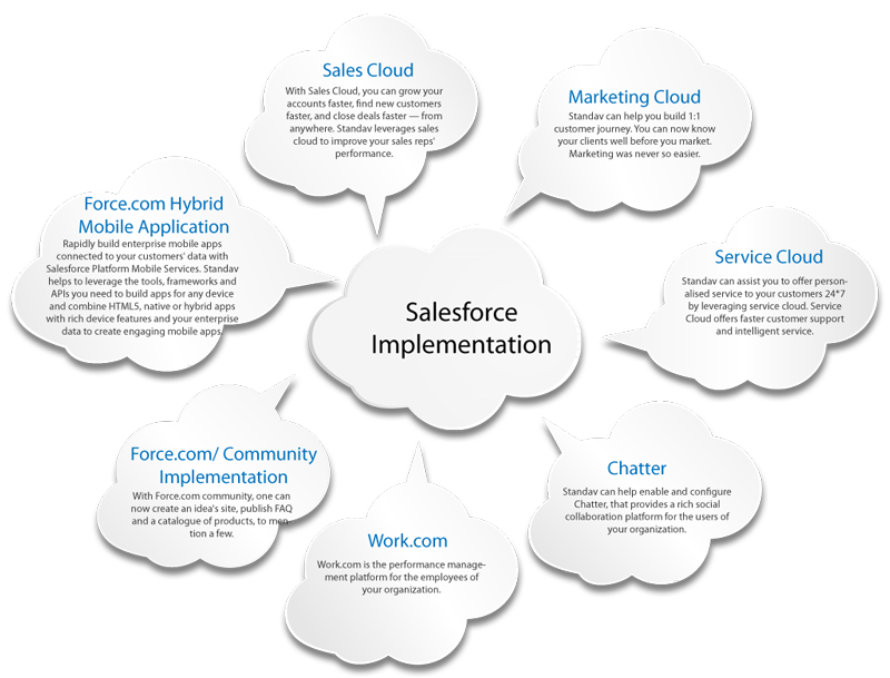 Salesforce Consulting Denver